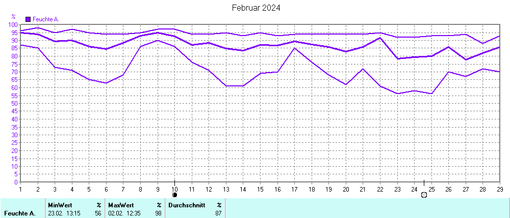 Grafik ist noch nicht verfuegbar