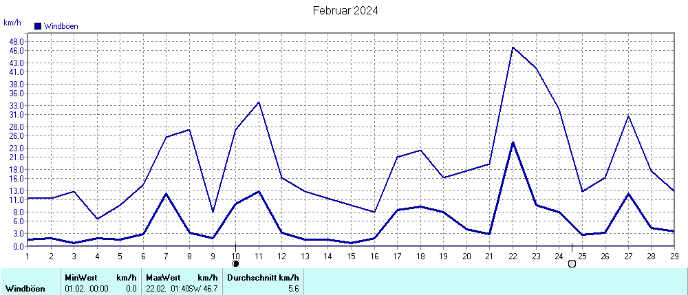 Grafik ist noch nicht verfuegbar