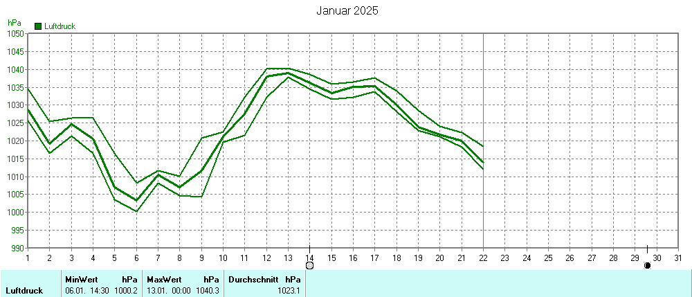 Grafik ist noch nicht verfuegbar