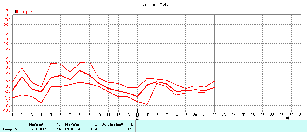 Grafik ist noch nicht verfuegbar